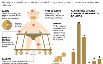 ¿Poner a mi bebé en un andador lo perjudica?