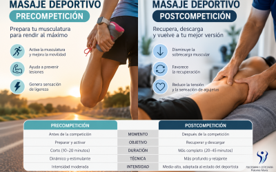 Masaje deportivo: antes y después de la competición